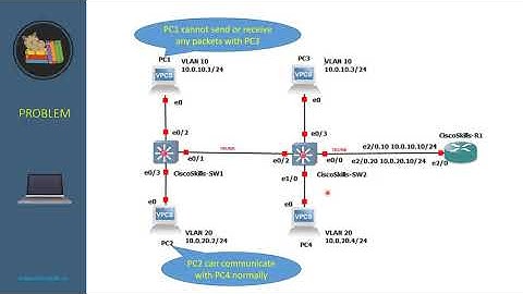 Troubleshooting VLANs and VLAN Trunks