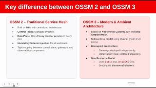 Migrating Red Hat OpenShift Service Mesh (OSSM) v2.6 to v3