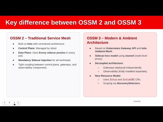 Thumbnail for Migrating Red Hat OpenShift Service Mesh (OSSM) v2.6 to v3