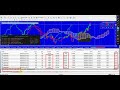 Best Forex Robot makes 5000$ in One Month from Nothing