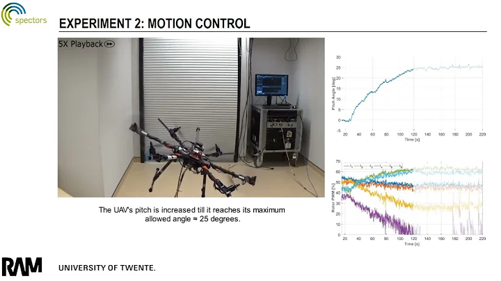 RAL2019: Port-Hamiltonian Passivity-Based Control on SE(3) for Aerial Physical Interaction