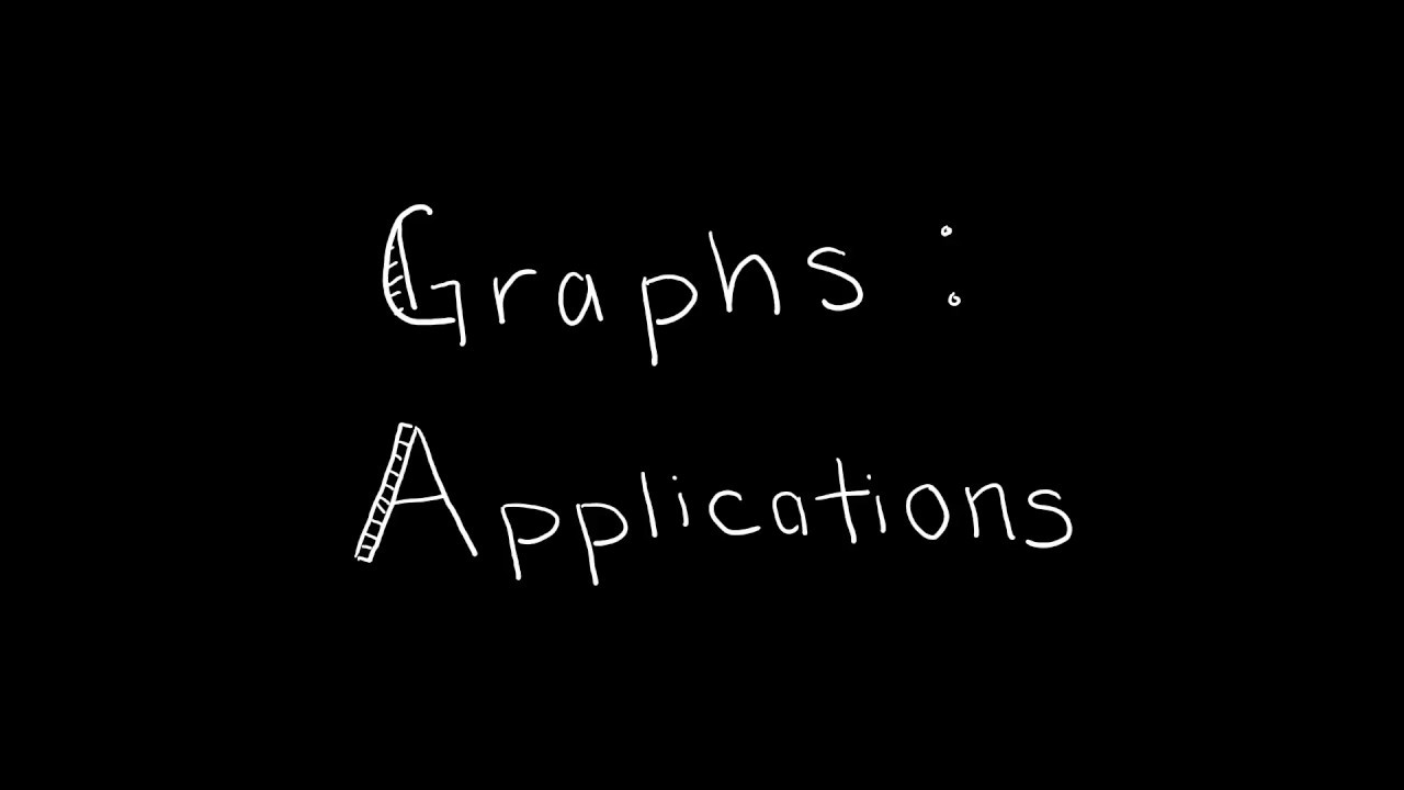 Discrete Math 10.2.3 Graphs - Applications