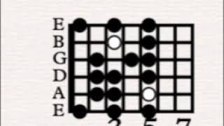 Pista D F A C Dorico Backing Track D F A C Dorian