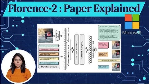 Florence-2 : Advancing a Unified Representation for a Variety of Vision Tasks | Paper Explained