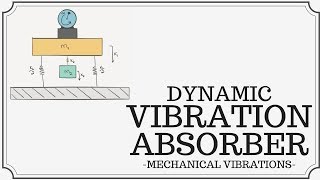 Dynamic Vibration Absorbers