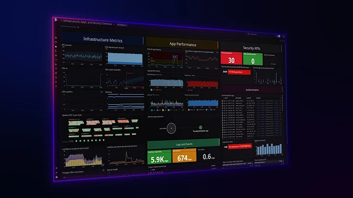 Introducing Datadog in 45 Seconds