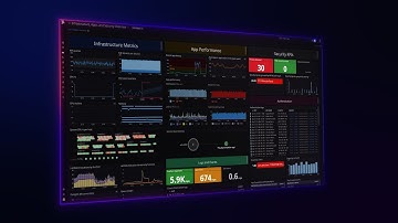 Introducing Datadog in 45 Seconds
