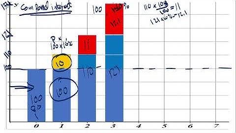 Video  5       11 A  2 1  Exponential  Functions