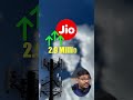Airtel DESTROYS Jio in December – TRAI Report SHOCK!