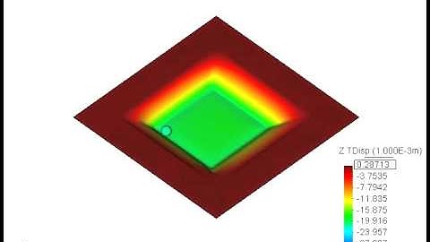 Incremental Sheet Metal Forming Process in stampack