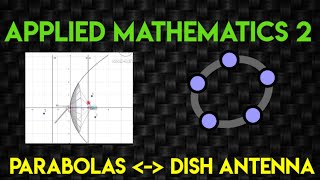 Parabola by directrix focus method | Parabolas fit into the Dish Antenna |  GeoGebra in tamil screenshot 2