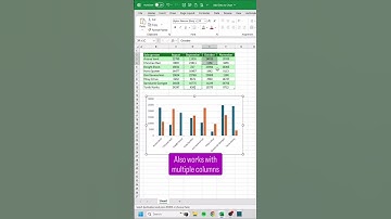 How to Quickly Add Data to a Chart in excel‼️ #cheatsheets #excel #googlesheets