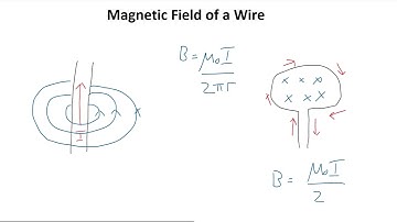 MCAT ACE Physics 8 - Magnetism: Magnetic Fields and Lorentz Force