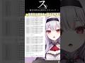 生配信中に荒らし襲来!その時、配信者は... #shorts #vtuber