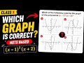 Polynomials Graph Questions 🔥 | Which Graph Represents (x−1)²(x+2)? | Class 10 Maths