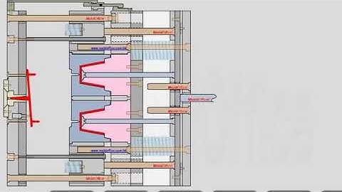three plate mould opening animation