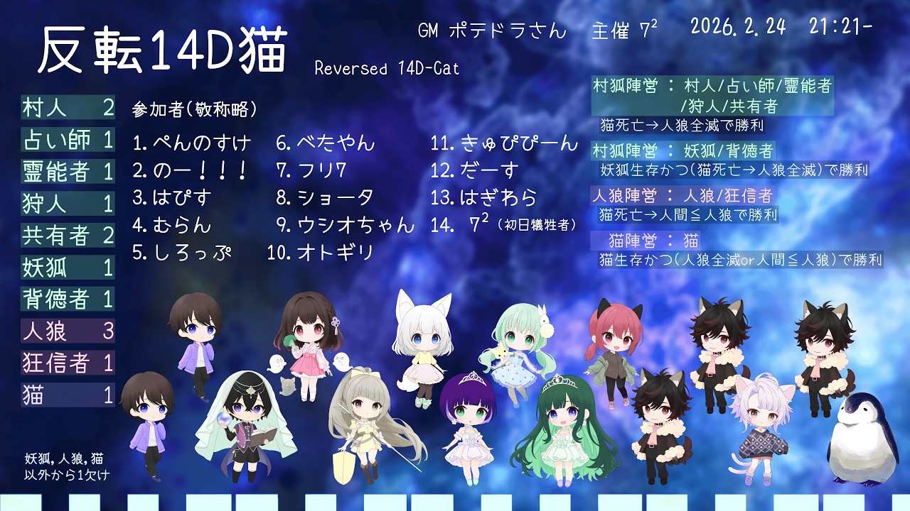 2/24 21:21~【人狼】反転14D猫　今回はどこに騙りが入るかな？