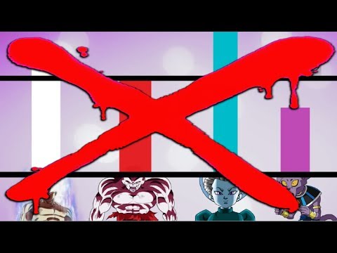 Tournament of Power Levels Debunked - Tournament of Power Levels Debunked