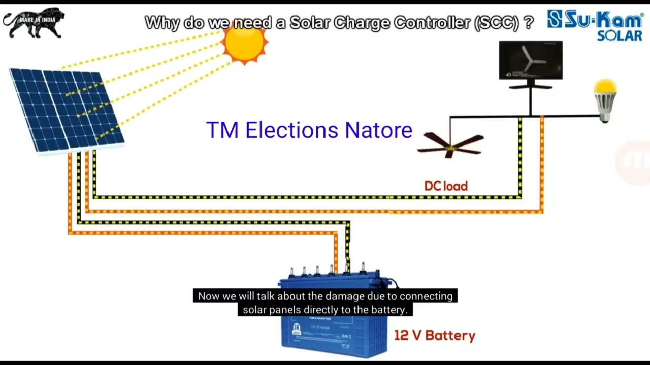 why we need a solar charge controller?, Tm electronic Natore