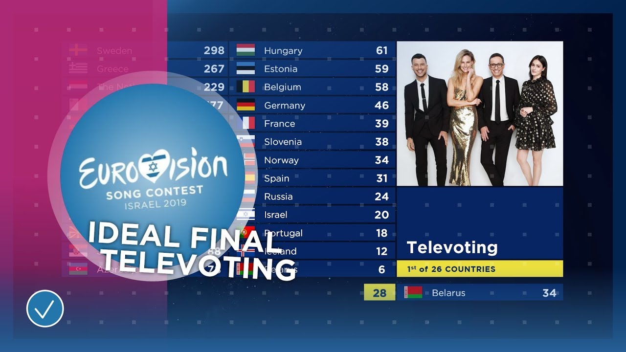 ESC 2019 IDEAL FINAL | VOTING SIMULATION 2/2 // TELEVOTING *NEW SYSTEM*