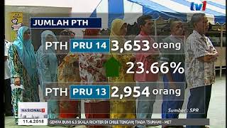 Pru-14 Jumlah Pengundi 14,940,624 Orang 11 April 2018