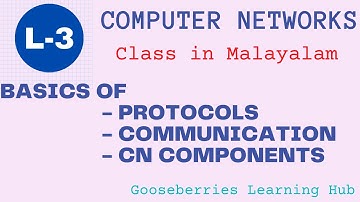 COMPUTER NETWORKS L3 BASICS OF PROTOCOL COMMUNICATION CN-COMPONENTS