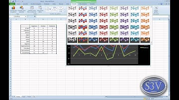 Excel 2010 - Hacer gráficas