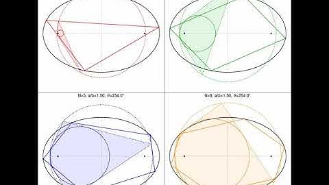 Pedal Polygons of N-Periodics with respect to a Focus: Concyclic Vertices and Circular Caustic