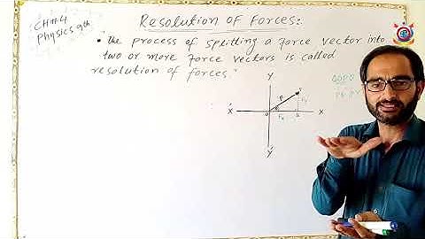 Class 9th Physics Lecture 16  Resolution of Forces