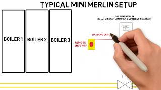 AGS Mini Merlin Dual Detection and Isolation