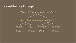 Syntax Lesson#2