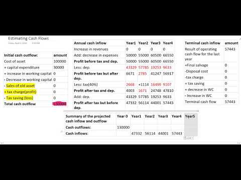 Lecture 7: Example & Solution of Estimating Cash Flows for projects or investments
