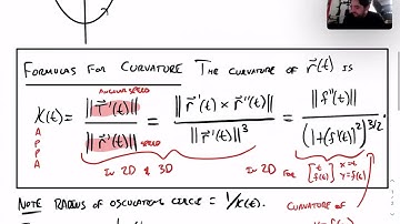 Curvature and the Osculating Circle