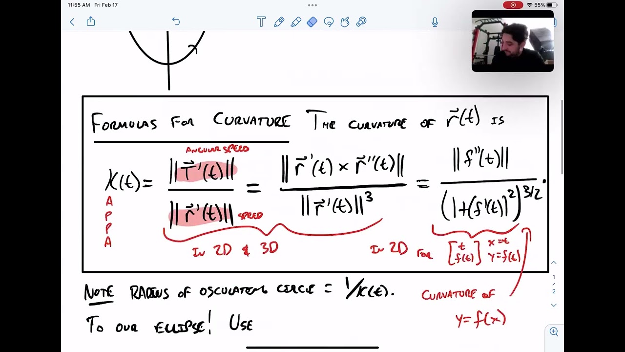 Curvature and the Osculating Circle