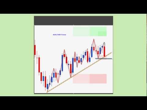 Indicador demarker forex