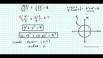 Eliminating Parameter Parametric Equation Cartiesian graph trig Trigonometry  Calculus functions