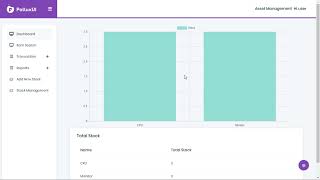 Project on Asset/Stock Management in PHP/MySQL