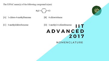 JEE ADVANCED 2017 SOLUTION - The IUPAC name of the following compound is