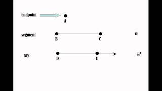 Endpoints Segments Rays and Lines