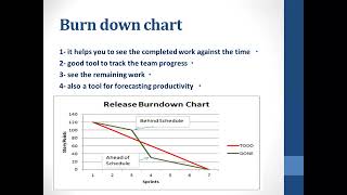 14. Burn-up and burn-down chart: Plan of completed and uncompleted work