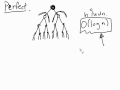 Binary Search Trees 2: Balanced BST (Part 1)