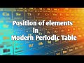#Find group,period & block of element in modern periodic table #for 11th, NEET,JEE.