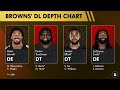 Cleveland Browns PERFECT 2024 Offseason Plan