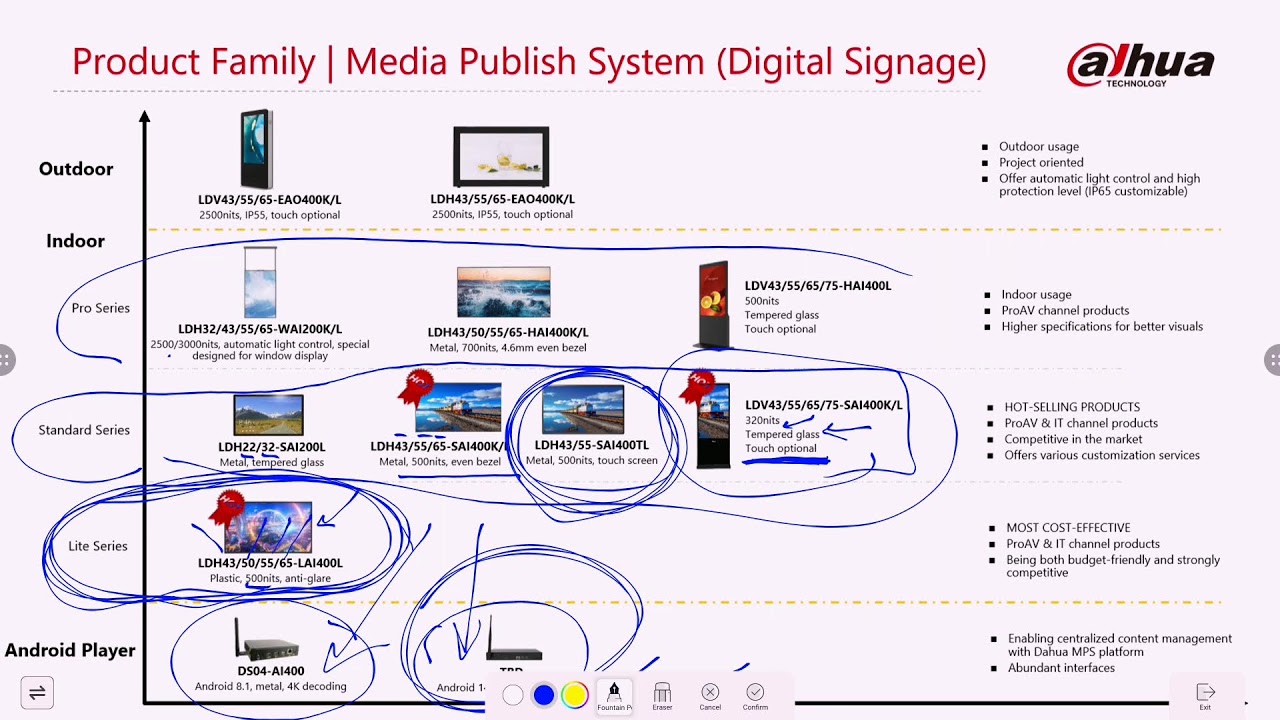 Digital Signage Concept and Technology