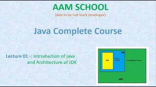 Lecture 01 Introduction of Java and Working of #JDK , #JRE and #JVM