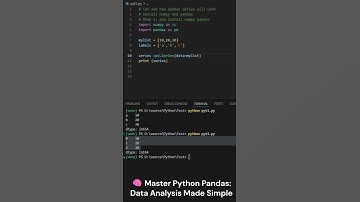 Master Python Pandas  Data Analysis Made Simple