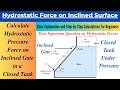 Hydrostatic Pressure Force on an Inclined Gate in a Closed Tank Under Pressure (US Customary Units)