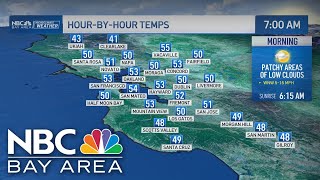 Bay Area forecast: Warmer days ahead