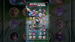 NEW Best Mid Lane Counters S40 MLBB 🔥 Destroy Every Meta Mage Easily!  #mlbb