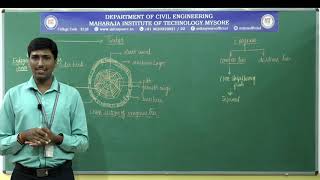 timber as a construction material|Module 1|3 sem|BMC(18CV34)|SESSION 7